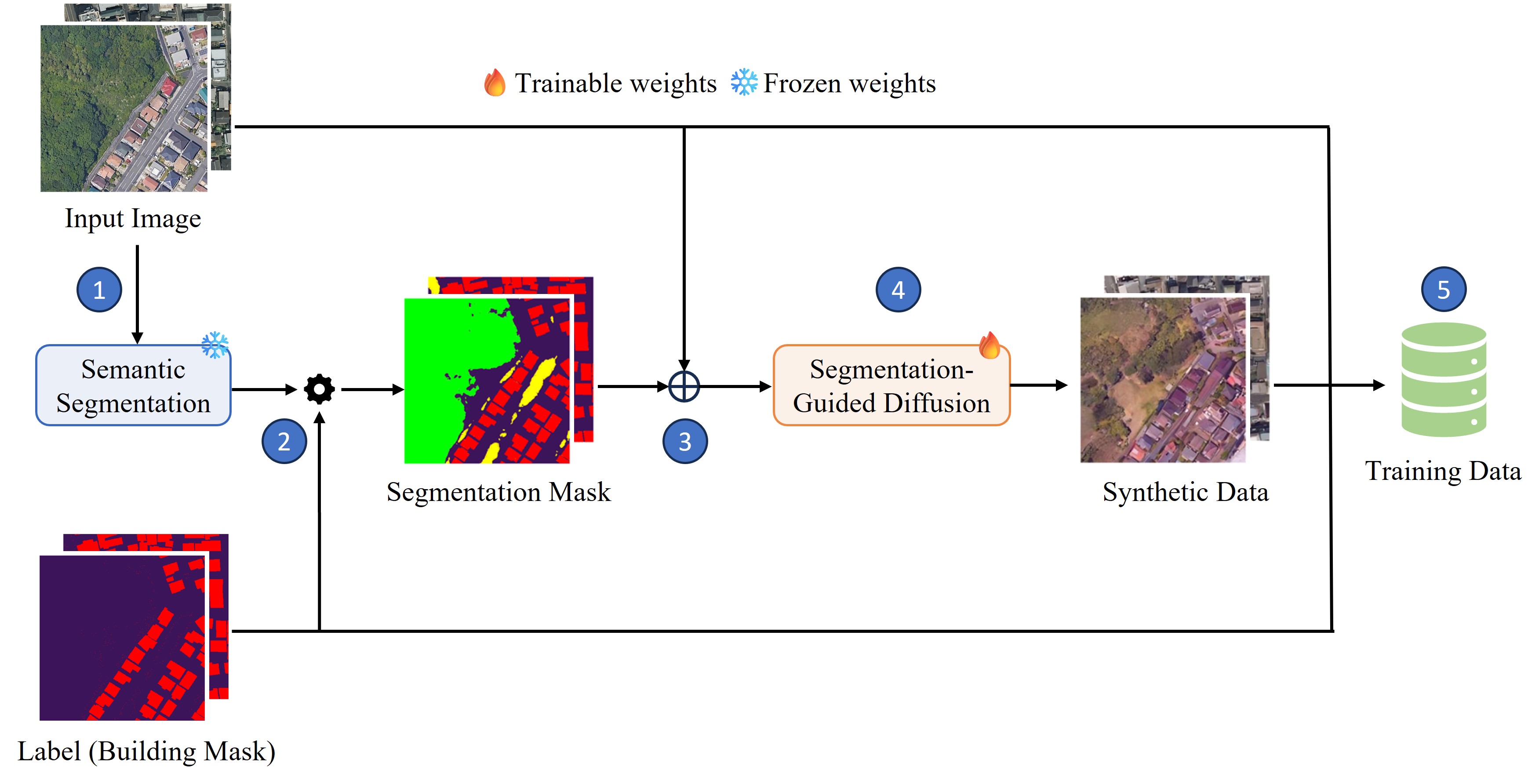 Cross-City Building Instance Segmentation: From More Data to Diffusion-Augmentation